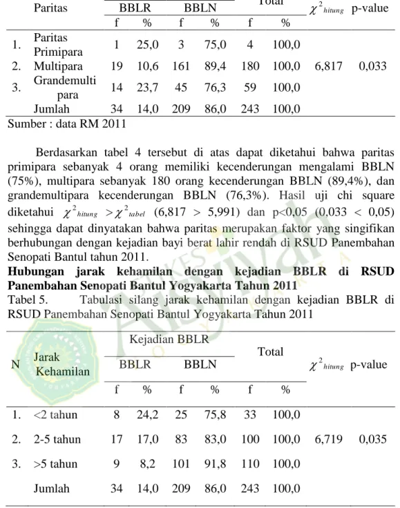 Tabel 5.  Tabulasi  silang  jarak  kehamilan  dengan  kejadian  BBLR  di  RSUD Panembahan Senopati Bantul Yogyakarta Tahun 2011 
