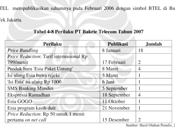 Tabel 4-8 Perilaku PT Bakrie Telecom Tahun 2007 