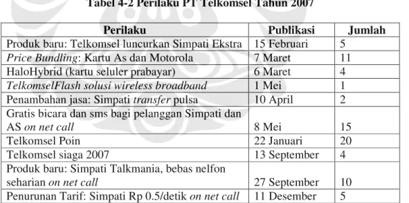 Tabel 4-2 Perilaku PT Telkomsel Tahun 2007 