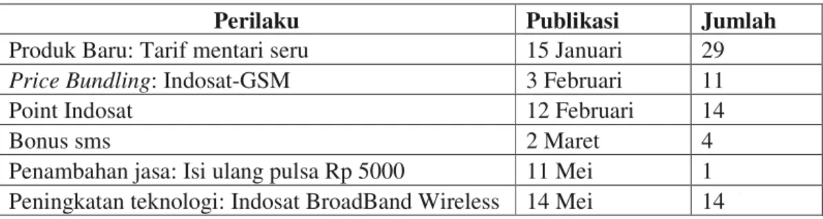 Tabel 4-3 Perilaku PT Indosat Tahun 2007 