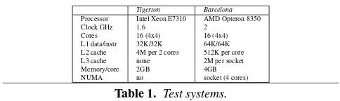 Table 1. Test systems.