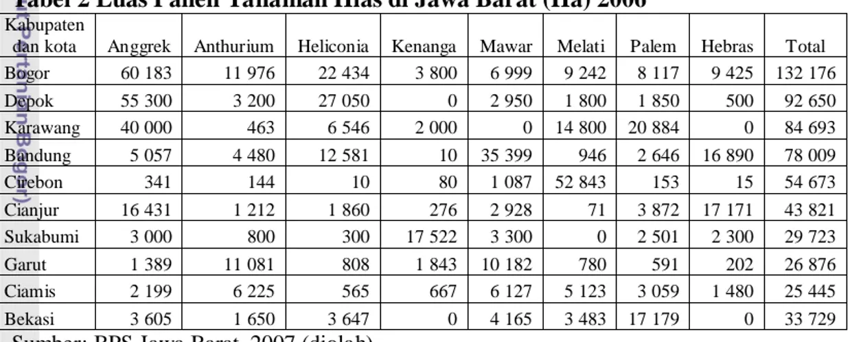 Tabel 2 Luas Panen Tanaman Hias di Jawa Barat (Ha) 2006  Kabupaten 