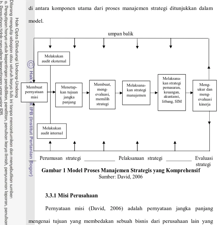 Gambar 1 Model Proses Manajemen Strategis yang Komprehensif 