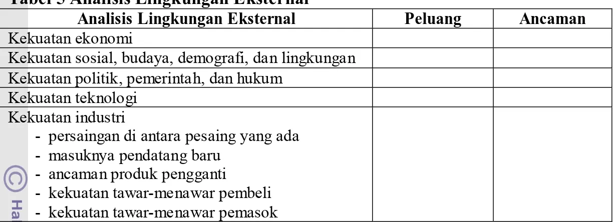 Tabel 5 Analisis Lingkungan Eksternal 