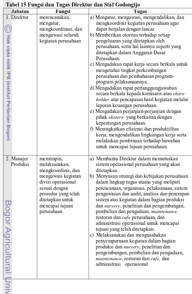 Tabel 15 Fungsi dan Tugas Direktur dan Staf Godongijo 