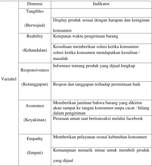 Tabel 3.1  Operasional Variabel  Variabel  Dimensi  Indikator Tangibles (Berwujud) 