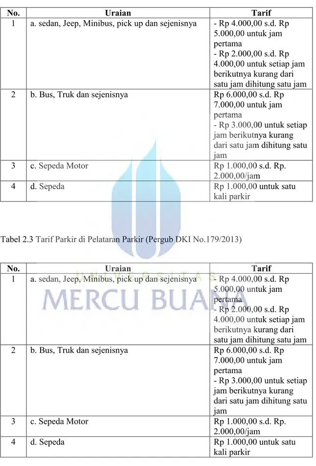 Tabel 2.2 Tarif Parkir di Lingkungan Parkir (Pergub DKI No.179/2013) 