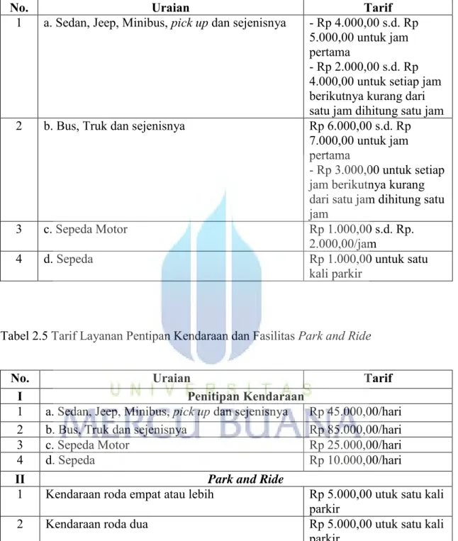 Tabel 2.4 Tarif Parkir di Gedung Parkir (Pergub DKI No.179/2013) 