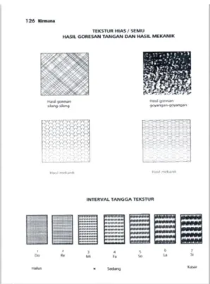 Gambar 2.7 TEKSTURE HIAS/SEMU dan INTERVAL TANGGA TEKSTUR  (Sumber: Sadjiman Ebdi Sanoyoto, “Elemen-elemen Seni dan Desain”