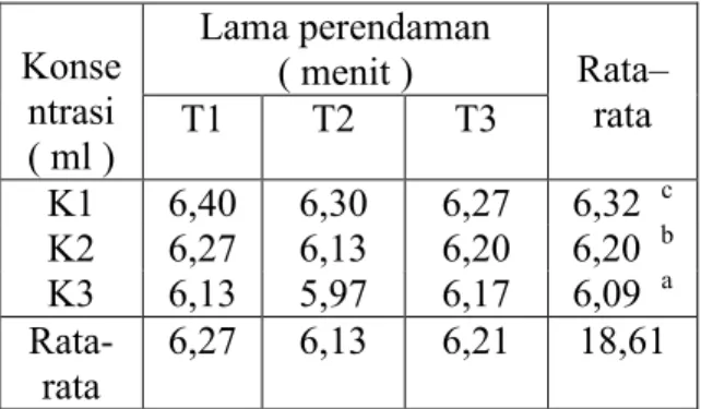 Tabel  2.  Kandungan  Bromelin  Dalam  Tanaman Nanas (Persen) :  