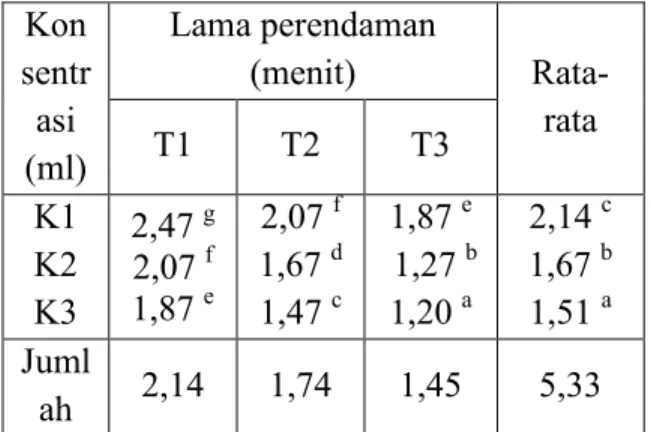 Tabel  6.  Rata-rata  nilai  hasil  uji  panelis  mutu  organoleptik  tentang  bau  pada daging ayam kampung segar  bagian dada