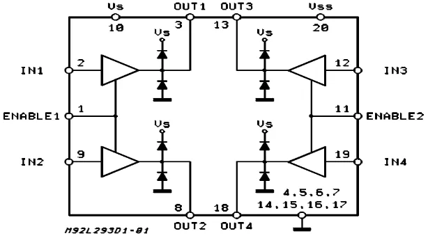 Gambar 2.5 Blok diagram motor driver tipe IC L293 (www.arduino.cc) 