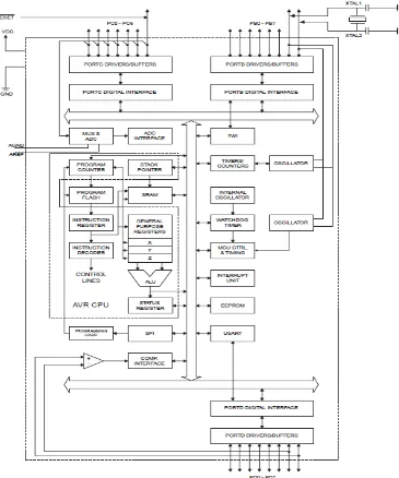 Gambar 2.2 Blok Diagram Microcontroller ATMega8 (Djiwo, et al. 2009) 