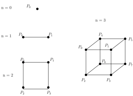 Fig. 4. Hypercube structure for 1 to 8 processors.