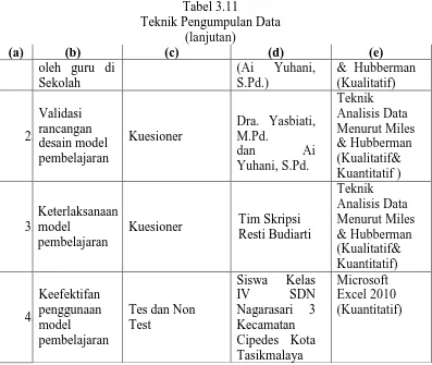 Tabel 3.11 Teknik Pengumpulan Data 