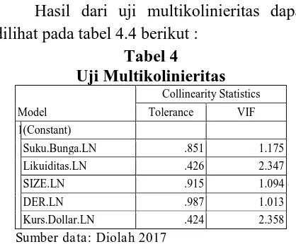 Tabel 3 Uji Normalitas Data 