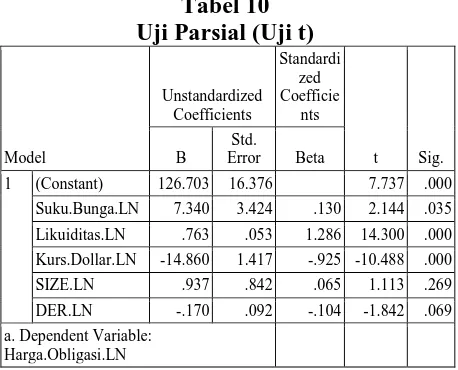 Tabel 10  Uji Parsial (Uji t)  