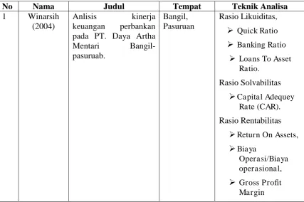 Tabel 2.1 