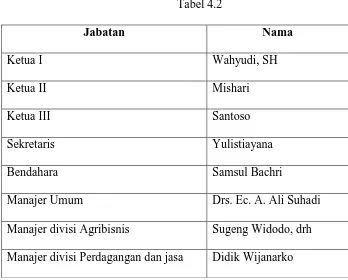 Tabel 4.2 Jabatan 