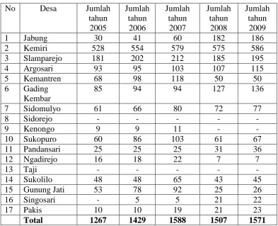 Table 4.4 