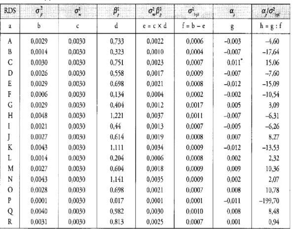 Tabel  5  menunjukkan  bahwa  9  jenis  Reksa  Dana  Saham  layak  dibeli  dan  9  lainnya  tidak  layak  dibeli
