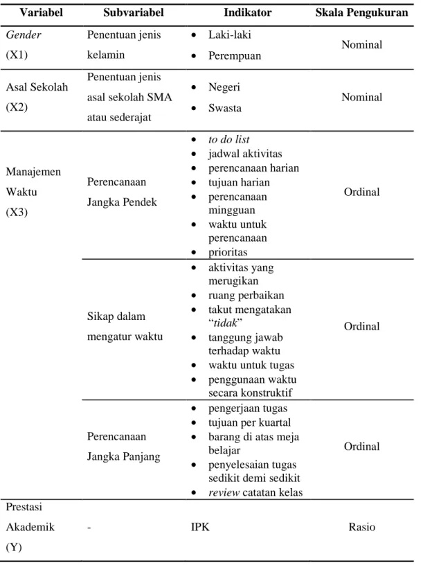 Tabel 3.3. Operasionalisasi Variabel 