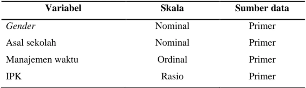 Tabel 3.2 Jenis dan Sumber Data 