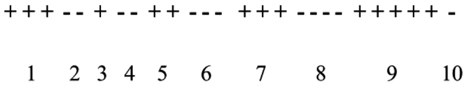 Tabel F 11 : nilai-nilai batas terkecil r untuk menolak H : nilai-nilai batas terkecil r untuk menolak H 00