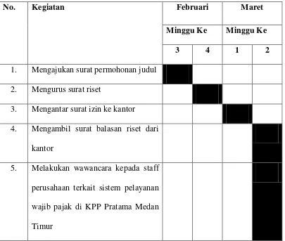 Tabel 1.2. jadwal survey/Observasi