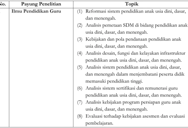 Tabel 4.3. Payung dan Topik Penelitian 2021-2025  