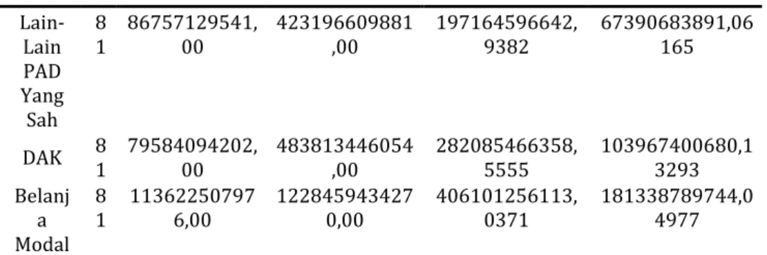 Tabel 2. Hasil Uji Multikolinearitas  Variabel  Nilai 