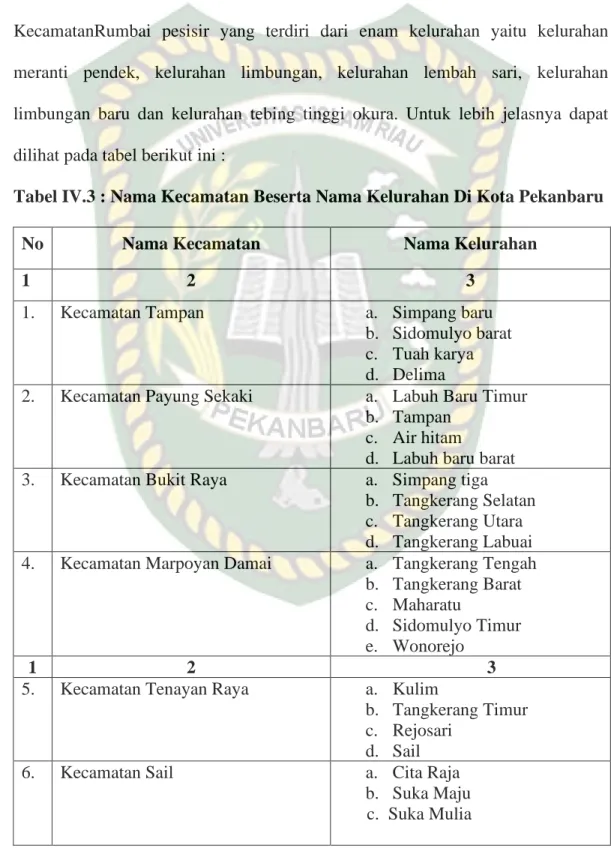 Tabel IV.3 : Nama Kecamatan Beserta Nama Kelurahan Di Kota Pekanbaru  