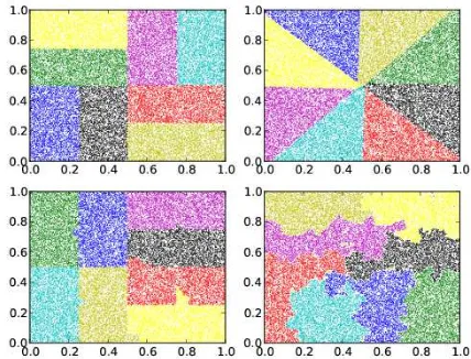 Fig. 3.Particle distribution for 216 particles on 4 processors. Particles arecolored according to processor assignment.