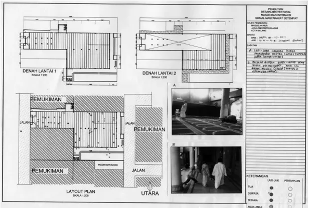 Gambar 1. Dokumen Place Centered Mapping dan Zonasi pada Masjid Berbasis Masyarakat 