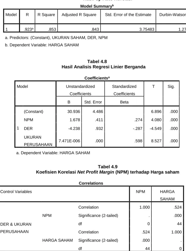 Tabel 4.7  Hasil Uji Auto Korelasi Model Summary b