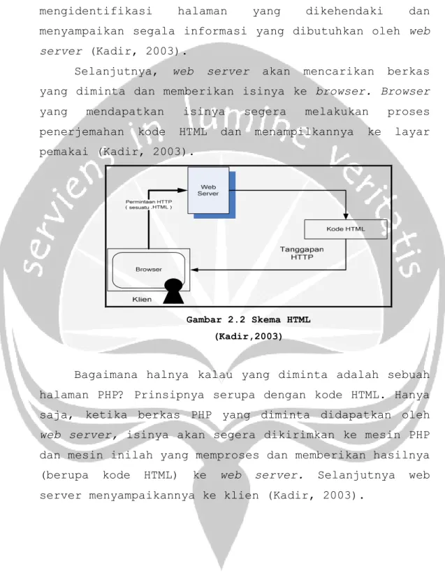 Gambar 2.2 Skema HTML  (Kadir,2003) 