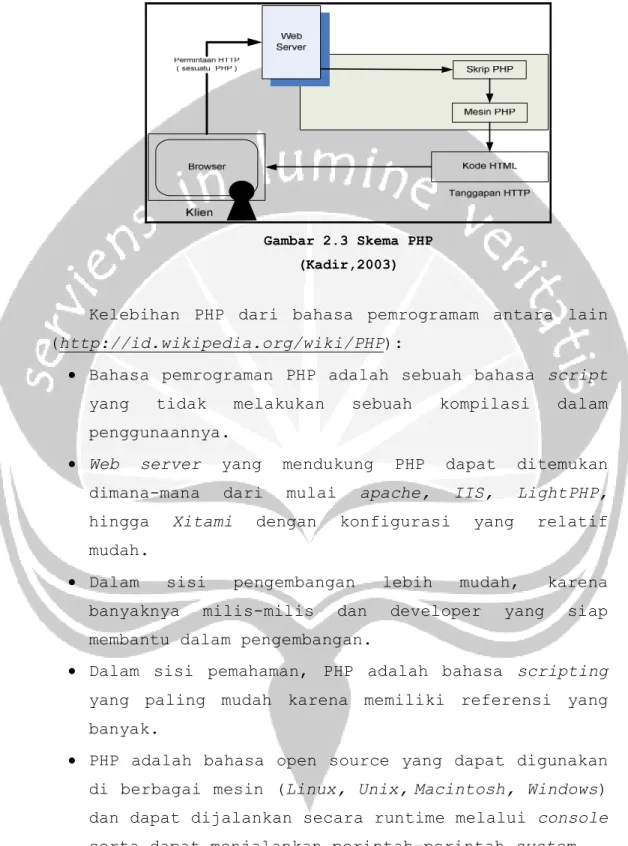 Gambar 2.3 Skema PHP  (Kadir,2003) 