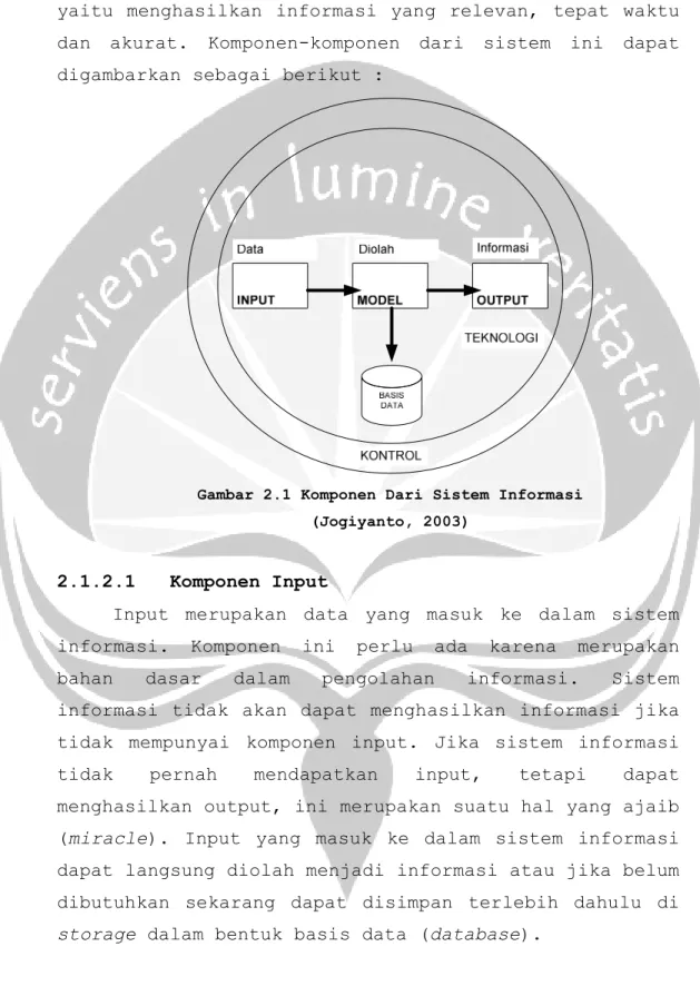 Gambar 2.1 Komponen Dari Sistem Informasi  (Jogiyanto, 2003) 