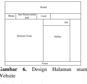 Gambar  8.  Codingan  program  untuk 