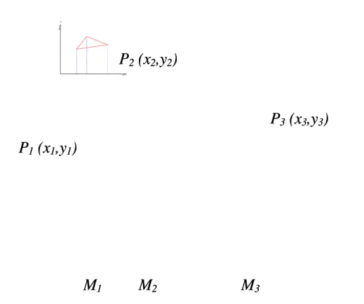 Gambar 2.10.  Penentuan Luas Elemen Segitiga  Penentuan Luas Elemen Segitiga dengan Fungsi Basis  dengan Fungsi Basis Orde Satu Orde Satu