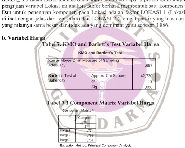 Tabel 7. KMO and Barlett’s Test Variabel Harga 