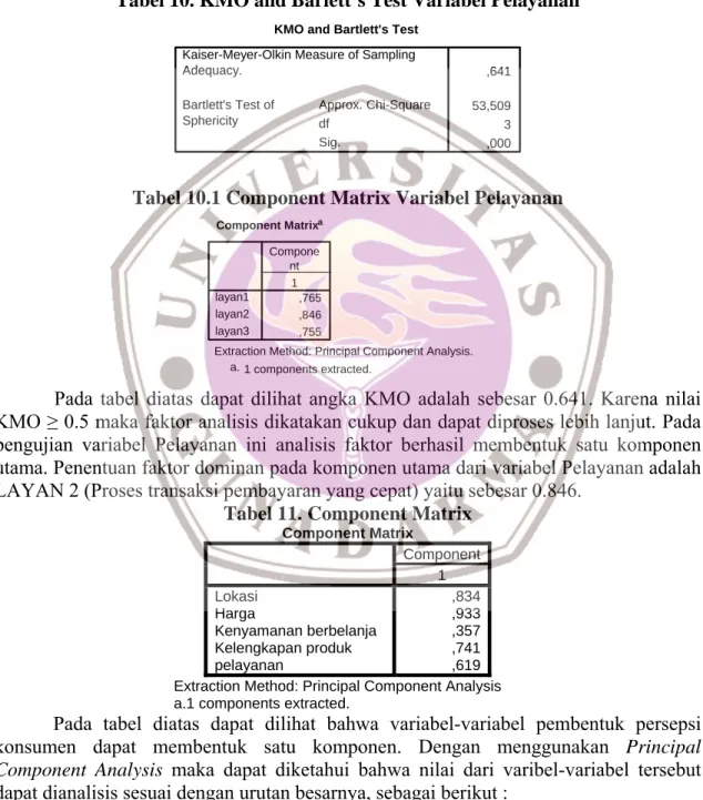 Tabel 10. KMO and Barlett’s Test Variabel Pelayanan 
