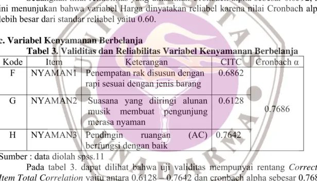 Tabel 3. Validitas dan Reliabilitas Variabel Kenyamanan Berbelanja 