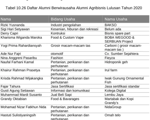 Tabel 10.25 Daftar Tingkat Perusahaan Alumni Agribisnis Lulusan Tahun 2020 