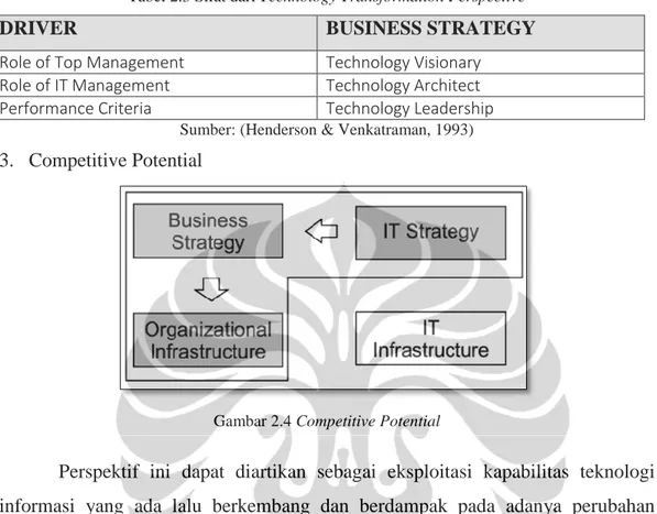 Tabel 2.3 Sifat dari Technology Transformation Perspective 