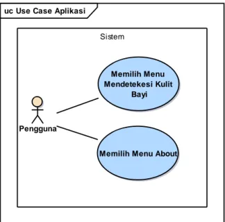 Gambar 1. Uses Case Diagram 
