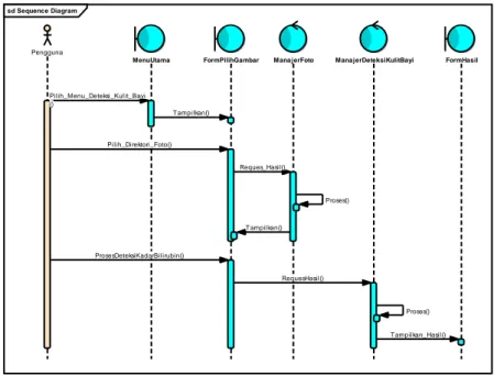 Gambar 4. Sequence Diagram Proses Hasil 