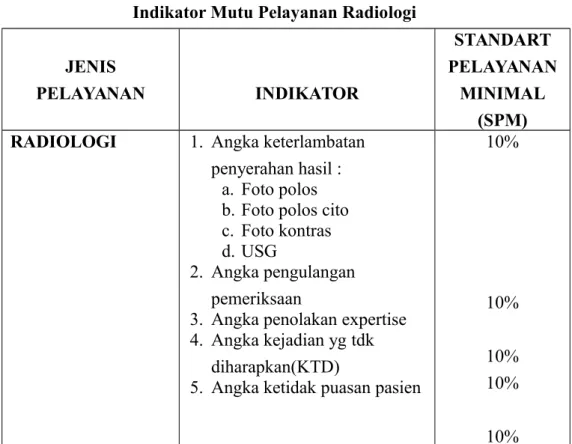 Foto polos rutin dan cito : 10%