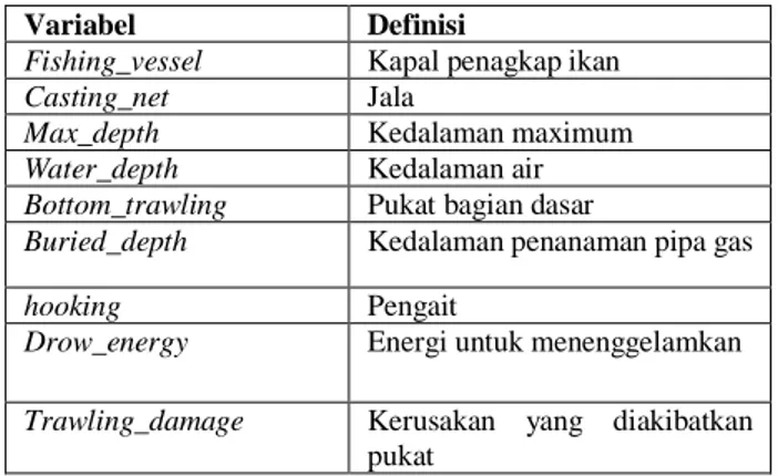 Tabel 5. Definisi Variabel Kerusakan Akibat Pukat 
