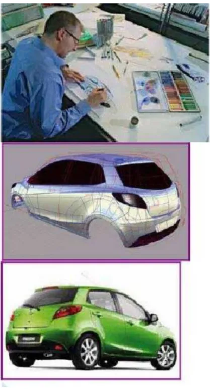 Gambar 1.12. Menggambar model mobil
